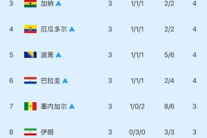 哥伦比亚vs葡萄牙赛程表_哥伦比亚vs葡萄牙赛程表免费在线直播_哥伦比亚vs葡萄牙赛程表全场录像回放-