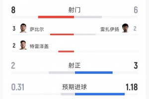 约旦vs阿尔及利亚直播_约旦vs阿尔及利亚直播免费观看_约旦vs阿尔及利亚直播高清无插件直播-