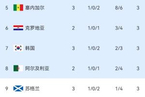 葡蔔牙vs乌兹别克斯坦直播_葡蔔牙vs乌兹别克斯坦直播免费观看_葡蔔牙vs乌兹别克斯坦直播高清无插件直播-