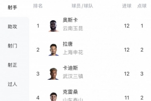 中乙大连英博B队vs青岛红狮_中乙大连英博B队vs青岛红狮实时直播_中乙大连英博B队vs青岛红狮高清流畅观看-