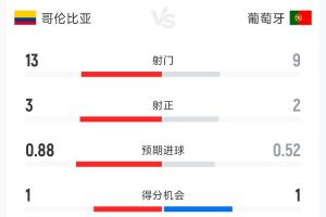 法国vs伊拉克赛程表_法国vs伊拉克赛程表全场次直播_法国vs伊拉克赛程表所有比赛免费看-