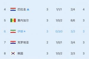 NBA篮网vs国王_NBA篮网vs国王高清直播_NBA篮网vs国王在线观看无插件-