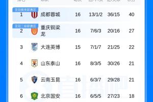 英格兰vs加纳直播在线观看_英格兰vs加纳直播在线观看在线观看_英格兰vs加纳直播在线观看免费高清直播-