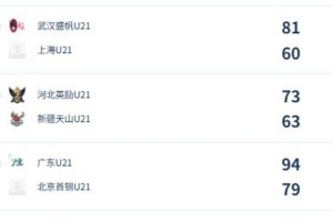 金斯利西部vs尼兰西澳大利亚大学_金斯利西部vs尼兰西澳大利亚大学免费在线直播_金斯利西部vs尼兰西澳大利亚大学全场录像回放-