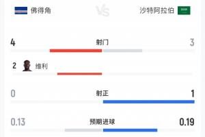 新西兰vs埃及赛程表_新西兰vs埃及赛程表无插件直播_新西兰vs埃及赛程表免费高清观看-