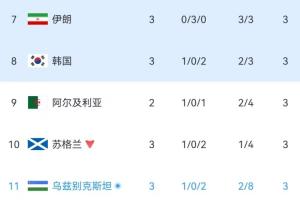 约旦vs阿尔及利亚十佳球_约旦vs阿尔及利亚十佳球高清无广告_约旦vs阿尔及利亚十佳球流畅直播入口-