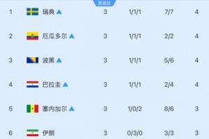 哥伦比亚vs葡萄牙直播在线观看_哥伦比亚vs葡萄牙直播在线观看超清直播_哥伦比亚vs葡萄牙直播在线观看1080p 在线观看-