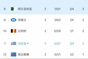 西雅图风暴vs菲尼克斯水星_西雅图风暴vs菲尼克斯水星全部赛程直播_西雅图风暴vs菲尼克斯水星免费高清回放-