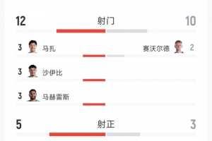 哥伦比亚vs葡萄牙直播视频直播_哥伦比亚vs葡萄牙直播视频直播在线观看_哥伦比亚vs葡萄牙直播视频直播免费高清直播-