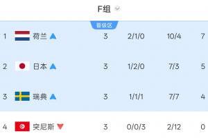 约旦vs阿尔及利亚全场集锦_约旦vs阿尔及利亚全场集锦免费高清直播_约旦vs阿尔及利亚全场集锦在线观看入口-