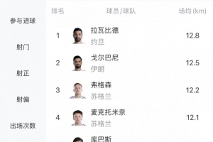 瑞士vs阿尔及利亚_瑞士vs阿尔及利亚在线观看_瑞士vs阿尔及利亚免费高清直播-