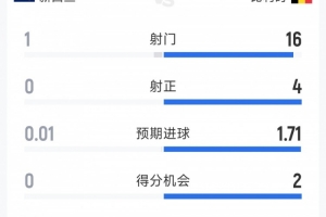 比利时vs伊朗直播在线观看_比利时vs伊朗直播在线观看免下载直播_比利时vs伊朗直播在线观看网页直接观看-