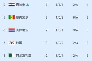 乌拉圭vs西班牙直播在线观看_乌拉圭vs西班牙直播在线观看在线观看_乌拉圭vs西班牙直播在线观看免费高清直播-
