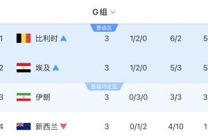 德国vs科特迪瓦直播低调看_德国vs科特迪瓦直播低调看免费看_德国vs科特迪瓦直播低调看高清直播回放-