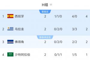印第安纳狂热vs拉斯维加斯王牌_印第安纳狂热vs拉斯维加斯王牌免费看_印第安纳狂热vs拉斯维加斯王牌高清直播回放-