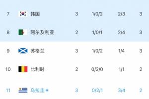 约旦vs阿尔及利亚首发阵容_约旦vs阿尔及利亚首发阵容免费看_约旦vs阿尔及利亚首发阵容高清直播回放-