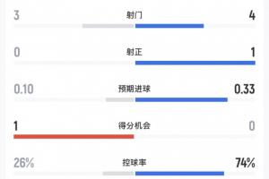 威利普vs科廷大学_威利普vs科廷大学无插件直播_威利普vs科廷大学免费高清观看-