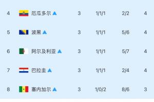 苏比亚科vs乔达路普市_苏比亚科vs乔达路普市无插件直播_苏比亚科vs乔达路普市免费高清观看-