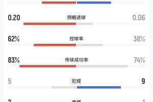 火爆西班牙vs沙特阿拉伯积分榜进球集锦_火爆西班牙vs沙特阿拉伯积分榜进球集锦高清直播_火爆西班牙vs沙特阿拉伯积分榜进球集锦在线观看无插件-