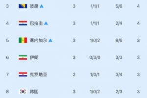 U17男篮世界杯中国U17男篮vs加拿大U17男篮_U17男篮世界杯中国U17男篮vs加拿大U17男篮全部赛程直播_U17男篮世界杯中国U17男篮vs加拿大U17男篮免费高清回放-