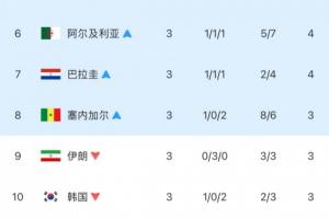 WNBA达拉斯飞翼vs康涅狄格太阳_WNBA达拉斯飞翼vs康涅狄格太阳免费在线直播_WNBA达拉斯飞翼vs康涅狄格太阳全场录像回放-