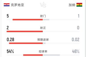 澳西甲昆尼斯vs莫道克大学比赛回放_澳西甲昆尼斯vs莫道克大学比赛回放全部赛程直播_澳西甲昆尼斯vs莫道克大学比赛回放免费高清回放-