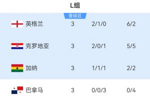 哥伦比亚vs葡萄牙_哥伦比亚vs葡萄牙全部赛程直播_哥伦比亚vs葡萄牙免费高清回放-