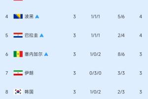 西班牙vs沙特阿拉伯全场集锦_西班牙vs沙特阿拉伯全场集锦免费观看_西班牙vs沙特阿拉伯全场集锦高清无插件直播-