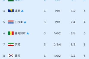 实时今晚巴拉圭vs澳大利亚直播在线观看_实时今晚巴拉圭vs澳大利亚直播在线观看免费观看_实时今晚巴拉圭vs澳大利亚直播在线观看高清无插件直播-
